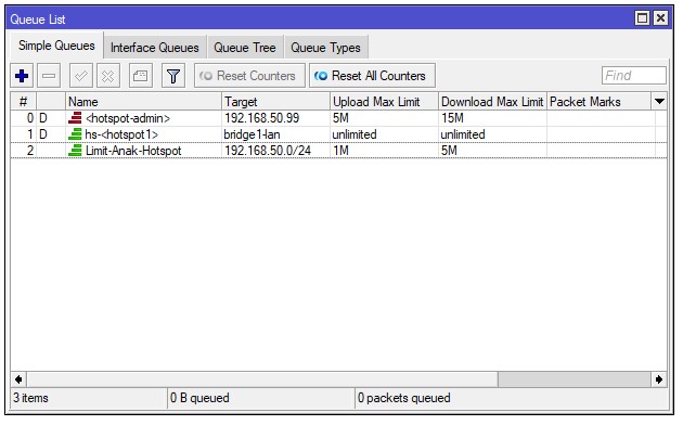 Indikator Trafik Queue